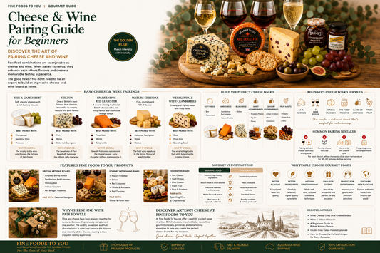 Cheese & Wine Pairing Guide for Beginners
