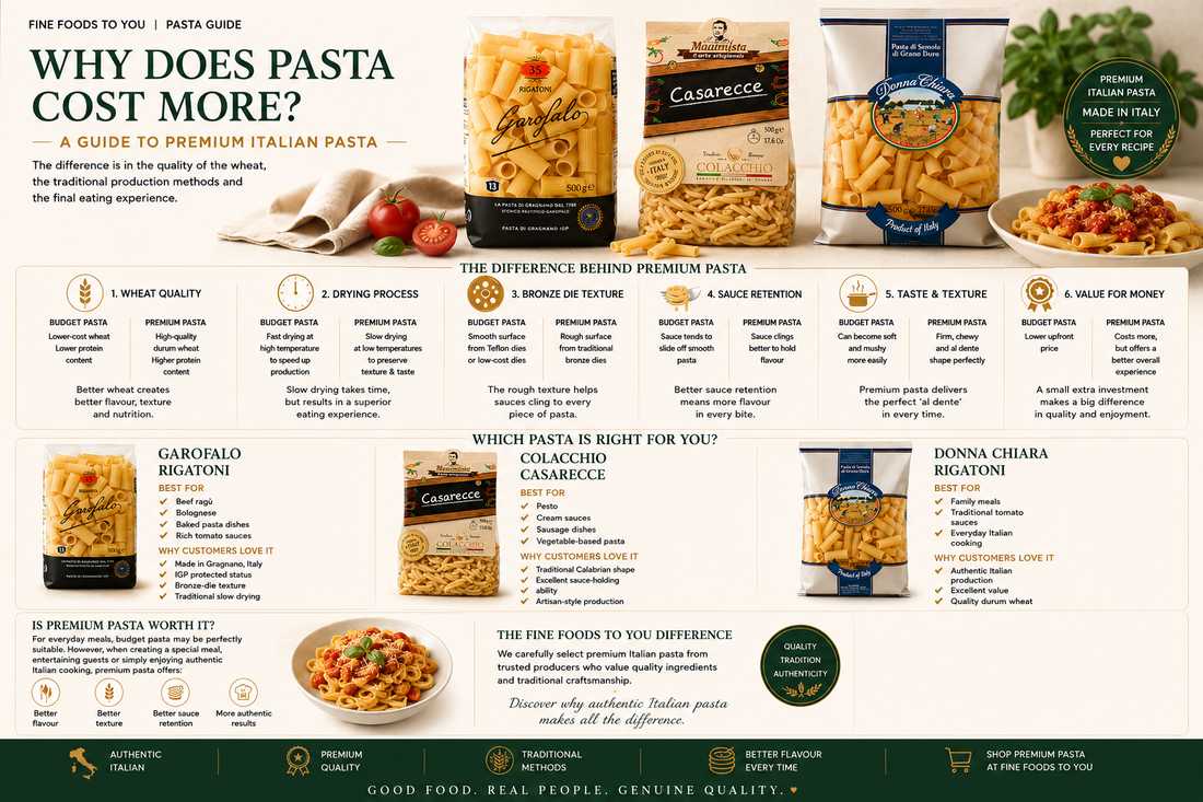 Why Does Different Pasta Cost More?